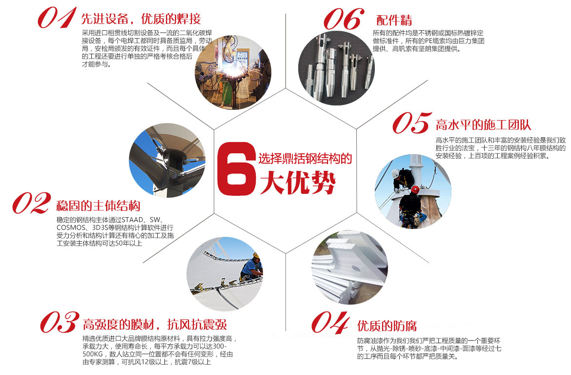 選擇鼎括鋼結(jié)構(gòu)的6大優(yōu)勢(shì)